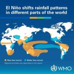 El Niño - WMO